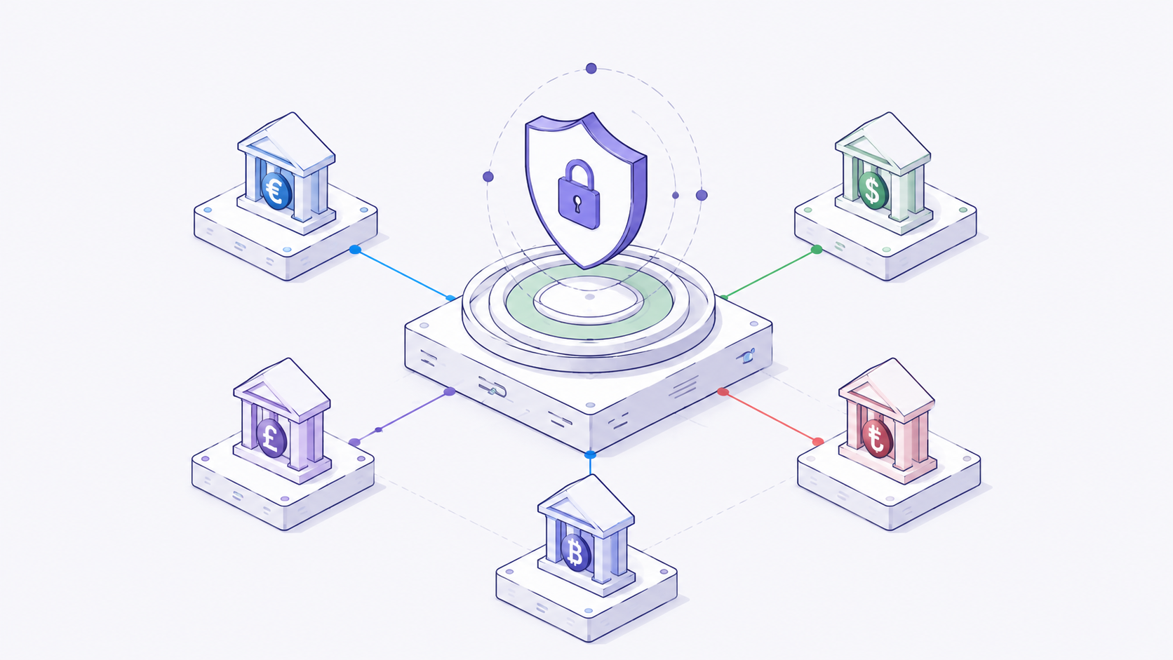 3D Secure Güvenlik